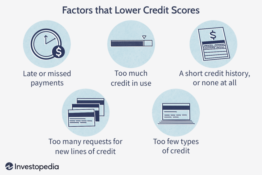 Managing Your Credit Score During Unemployment